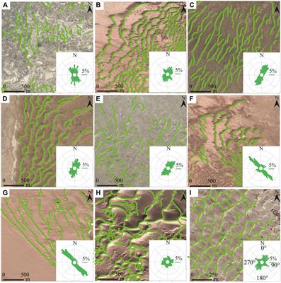Dune Field Patterns and Their Control Factors in the Middle Areas of China’s Hexi Corridor Desert